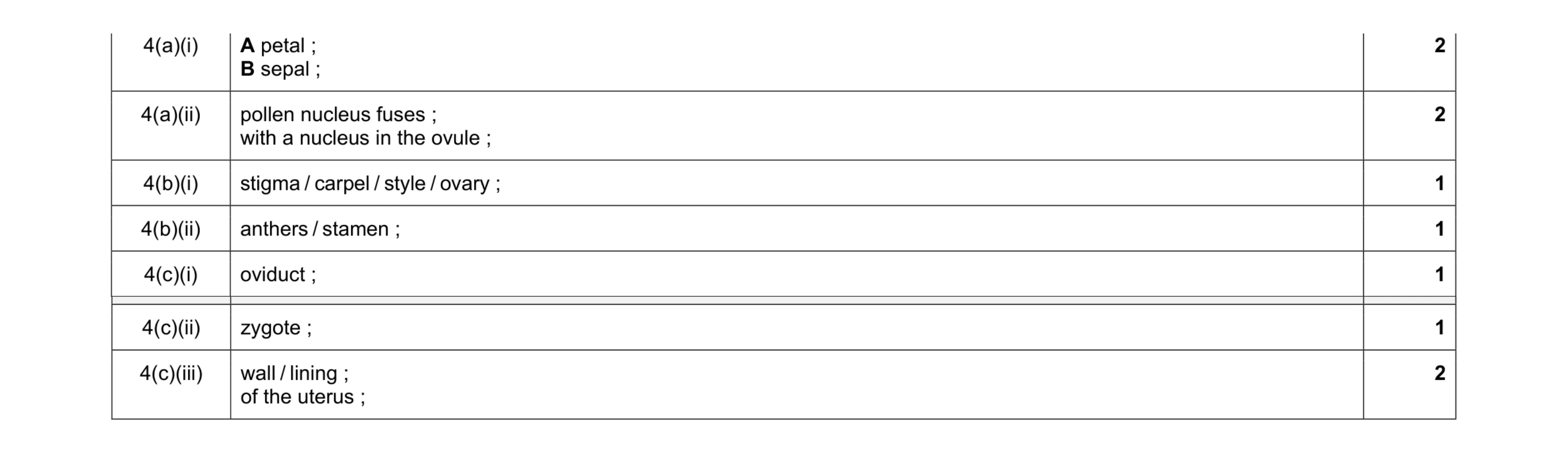 Mark scheme for question 9