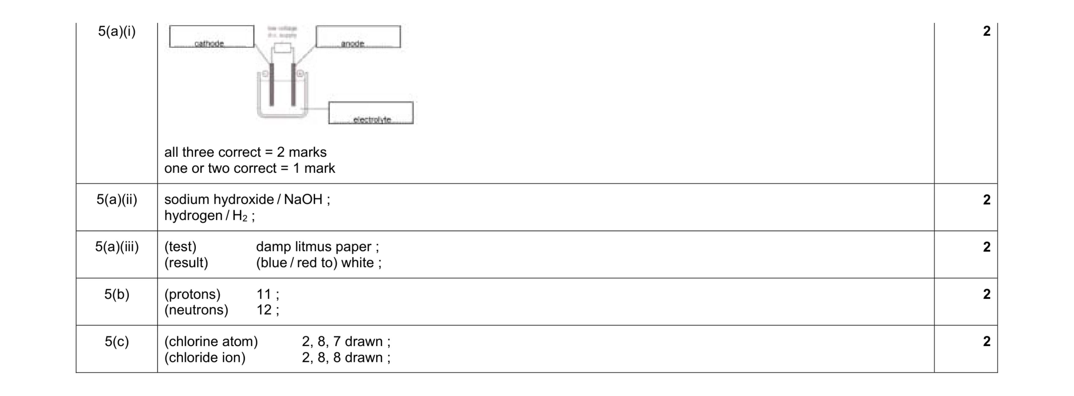 Mark scheme for question 11