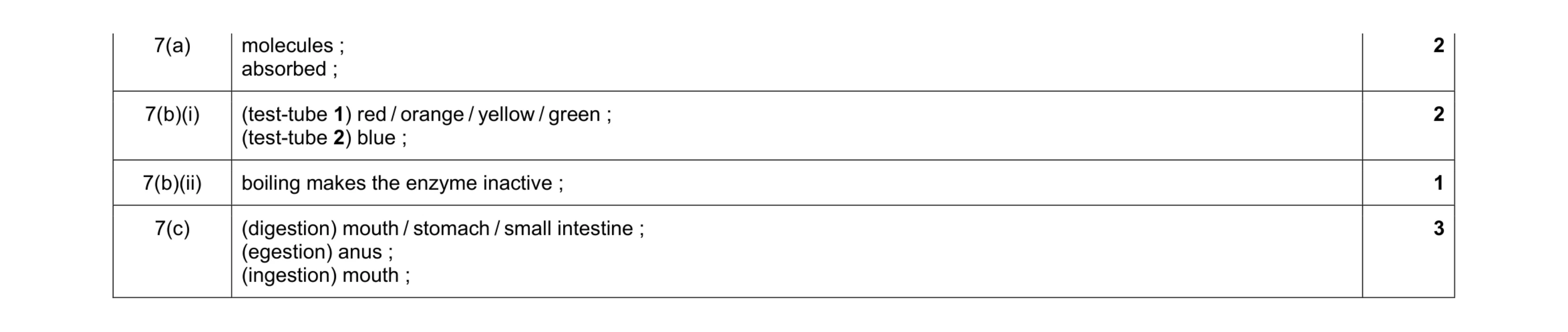 Mark scheme for question 11