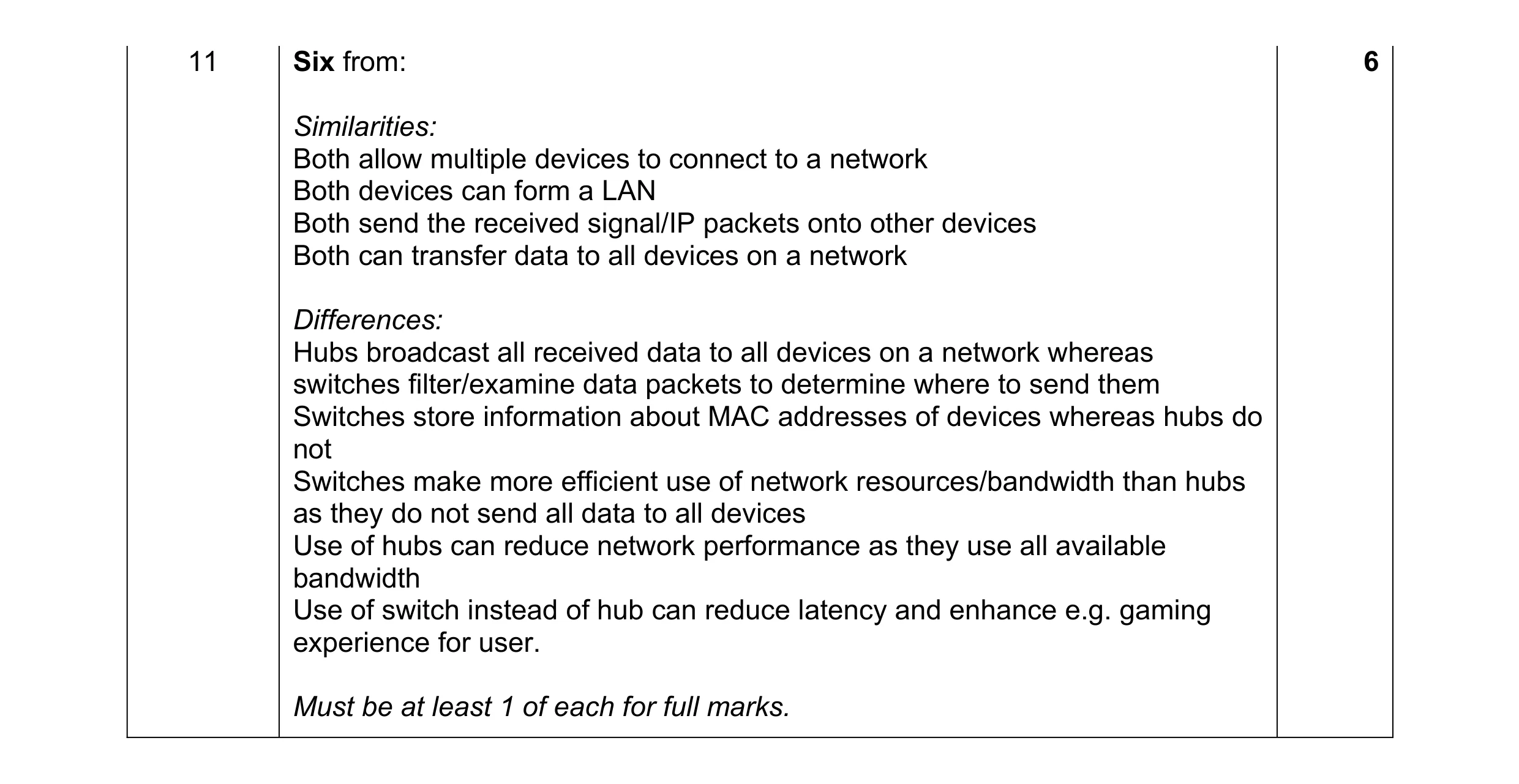 Mark scheme for question 9
