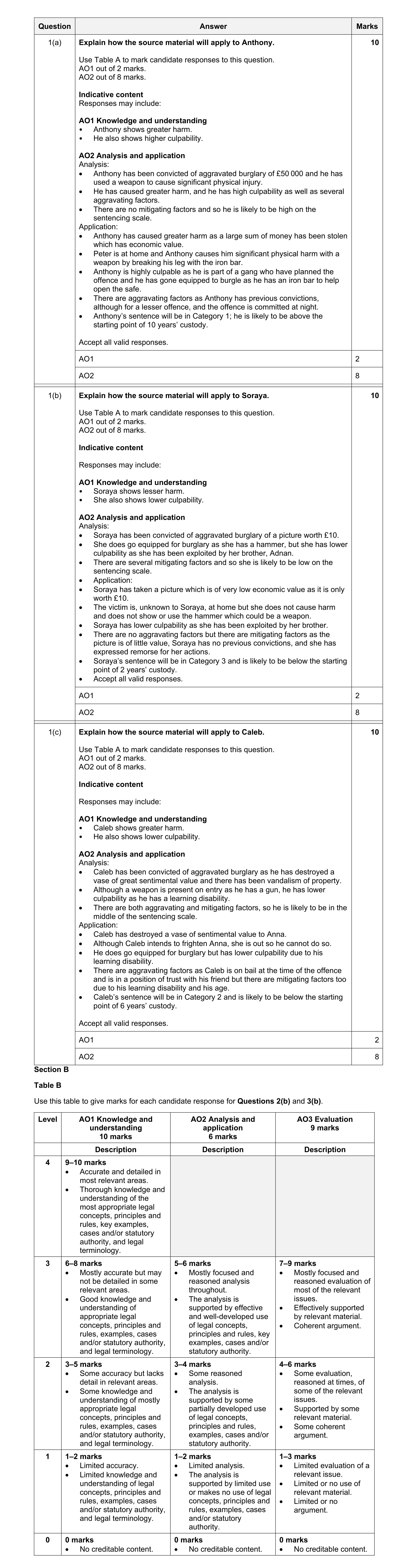 Mark scheme for question 16