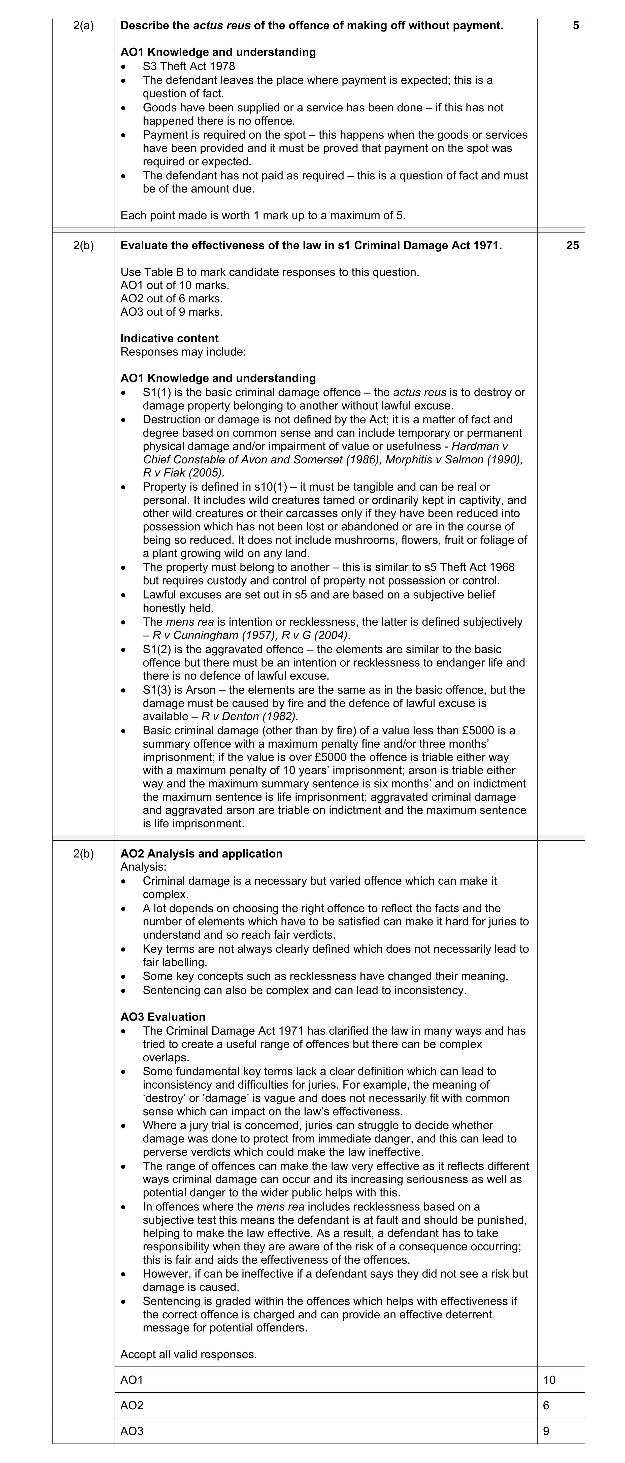 Mark scheme for question 24
