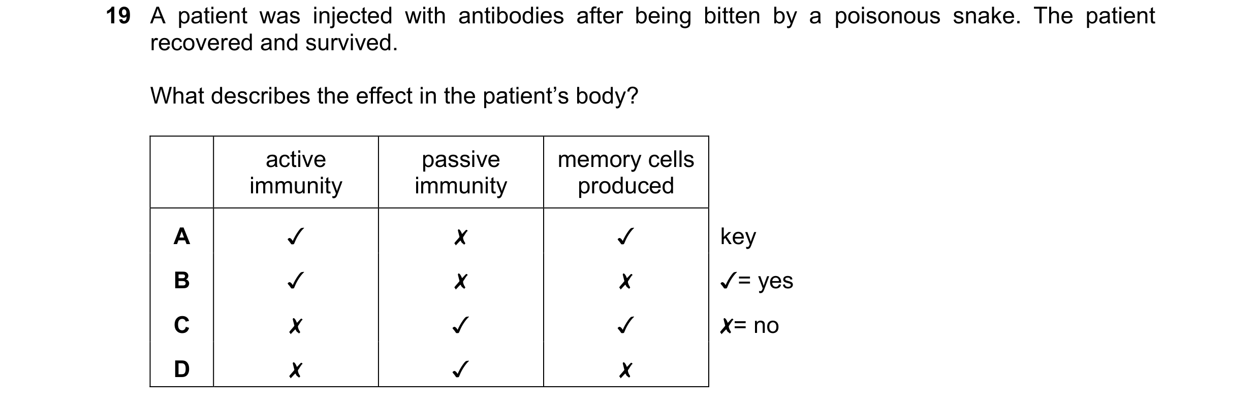 Question 13: A patient was injected with antibodies after being bitten by a poisonous snake. The patient
recovered and survived.
What describes the ef…