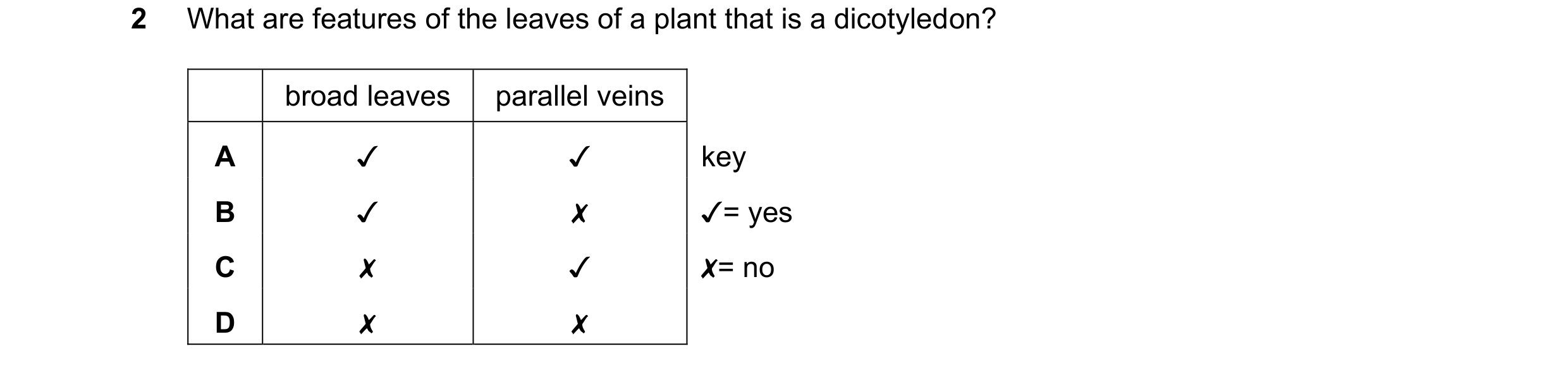 Question 10: What are features of the leaves of a plant that is a dicotyledon?
broad leaves
parallel veins
00 WwW >
v
v
x
x
v key
x v= yes
v X= no…