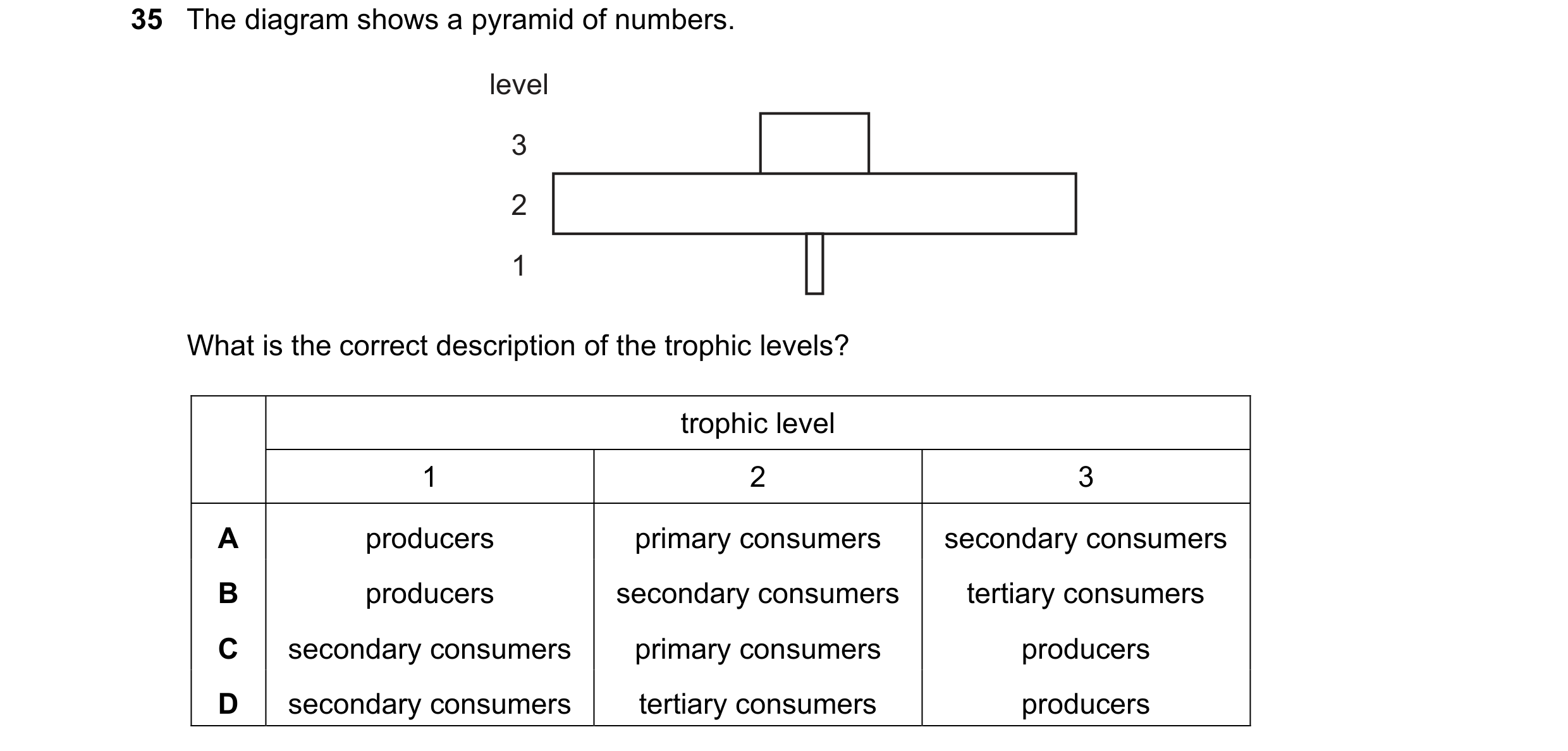 Question 9: The diagram shows a pyramid of numbers. level 3 2 1 What is the correct description of the trophic levels? trophic level 1 2 3 A producers …