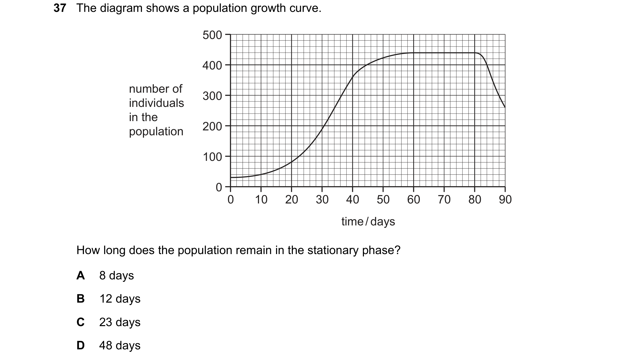 Question 5: The diagram shows a population growth curve. 500 400 number of 300 individuals in the population 200 100 0 0 10 20 30 40 50 60 70 80 90 tim…