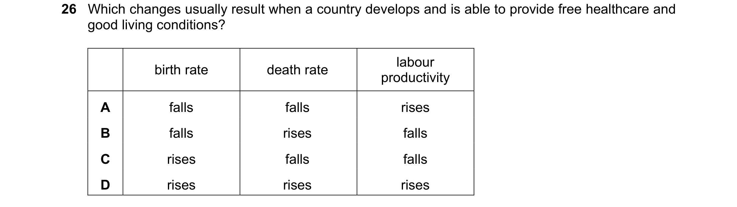 Question 2: Which changes usually result when a country develops and is able to provide free healthcare and good living conditions? labour birth rate d…
