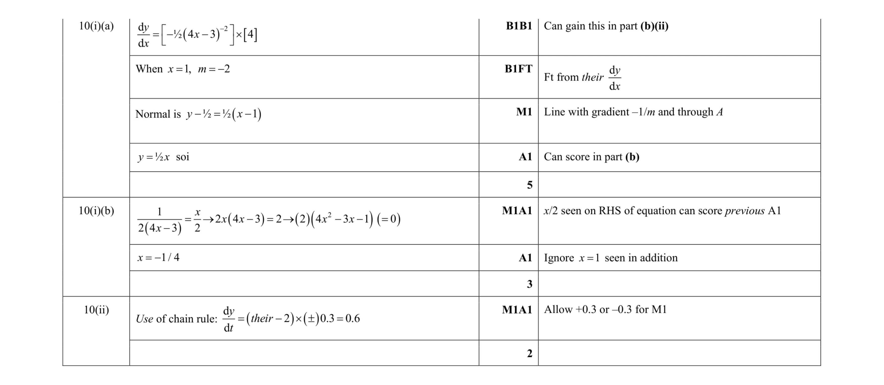 Mark scheme for question 8