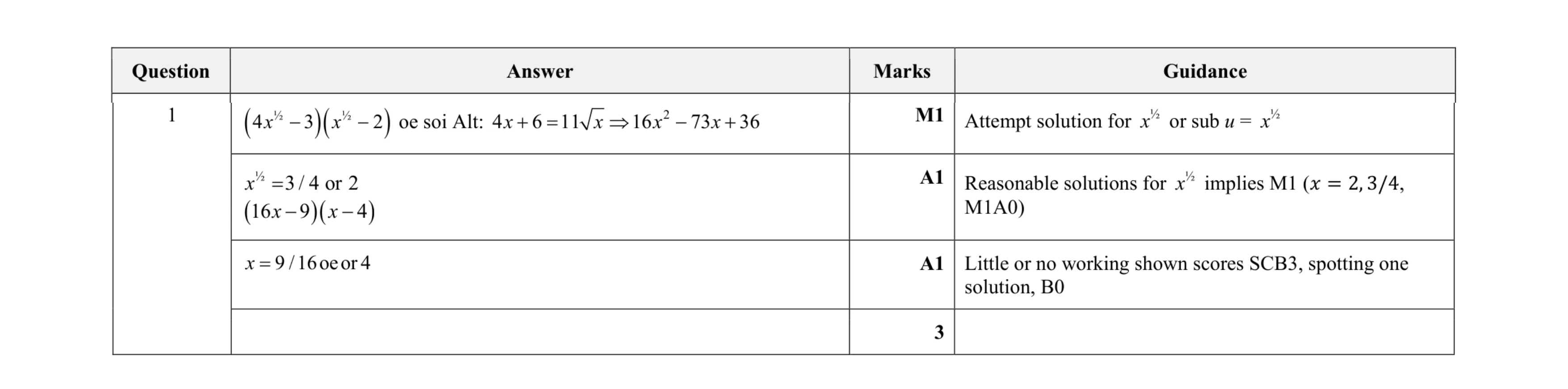 Mark scheme for question 32