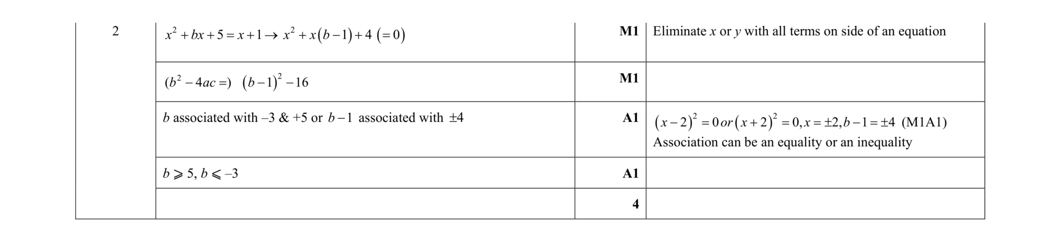 Mark scheme for question 33