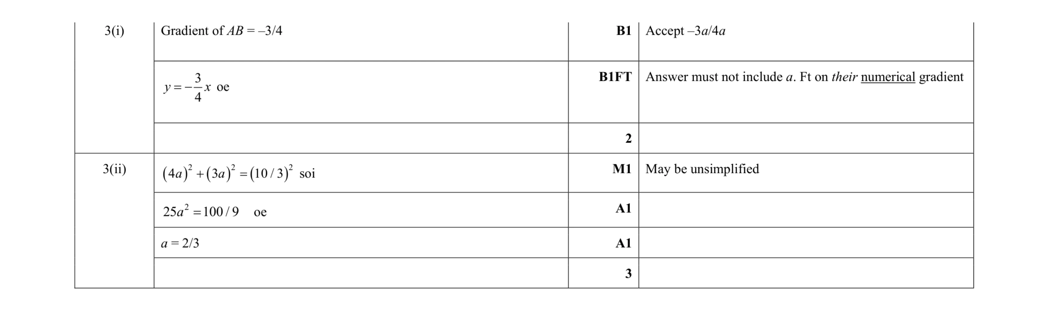 Mark scheme for question 54