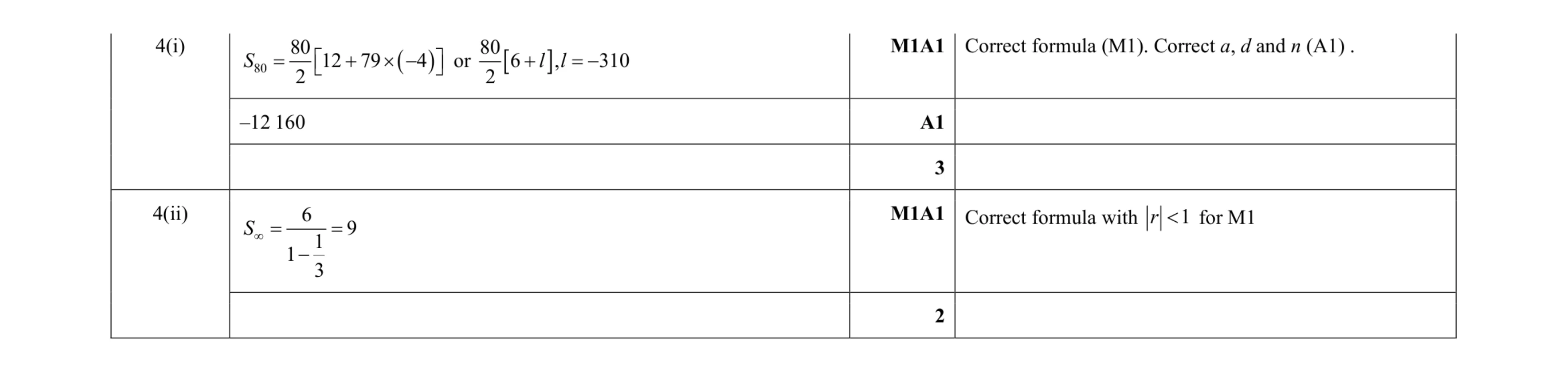 Mark scheme for question 53