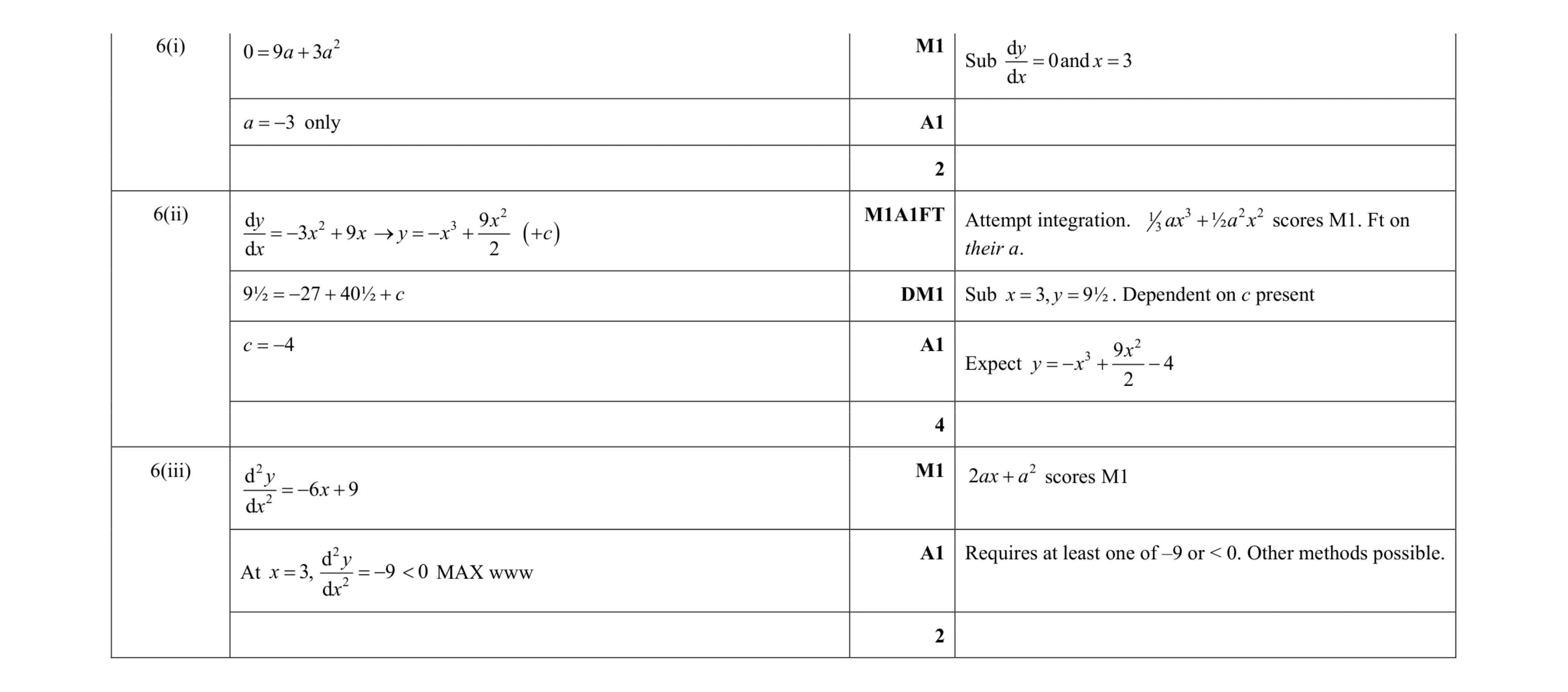 Mark scheme for question 5