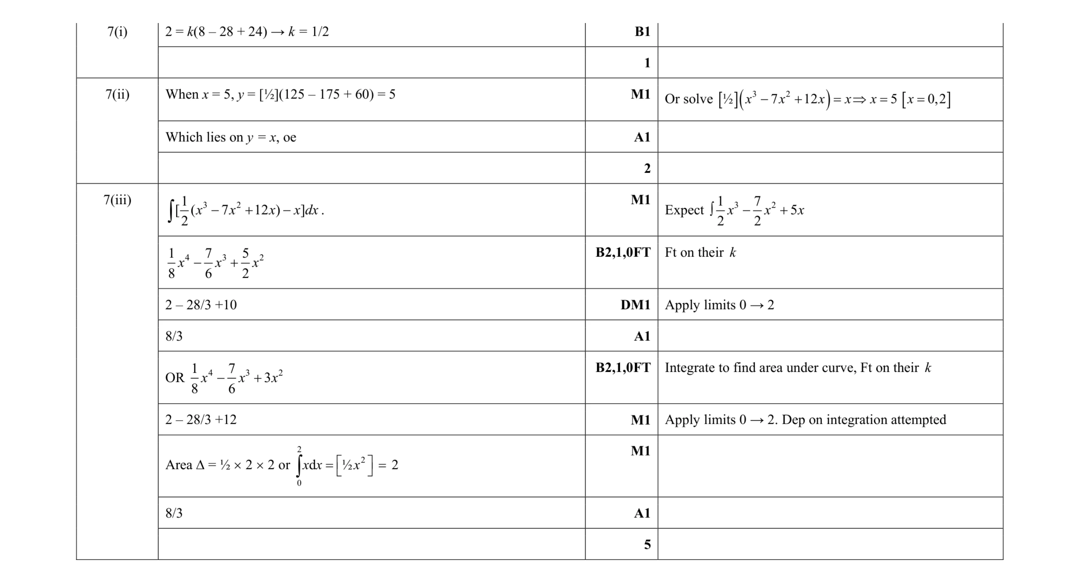 Mark scheme for question 34
