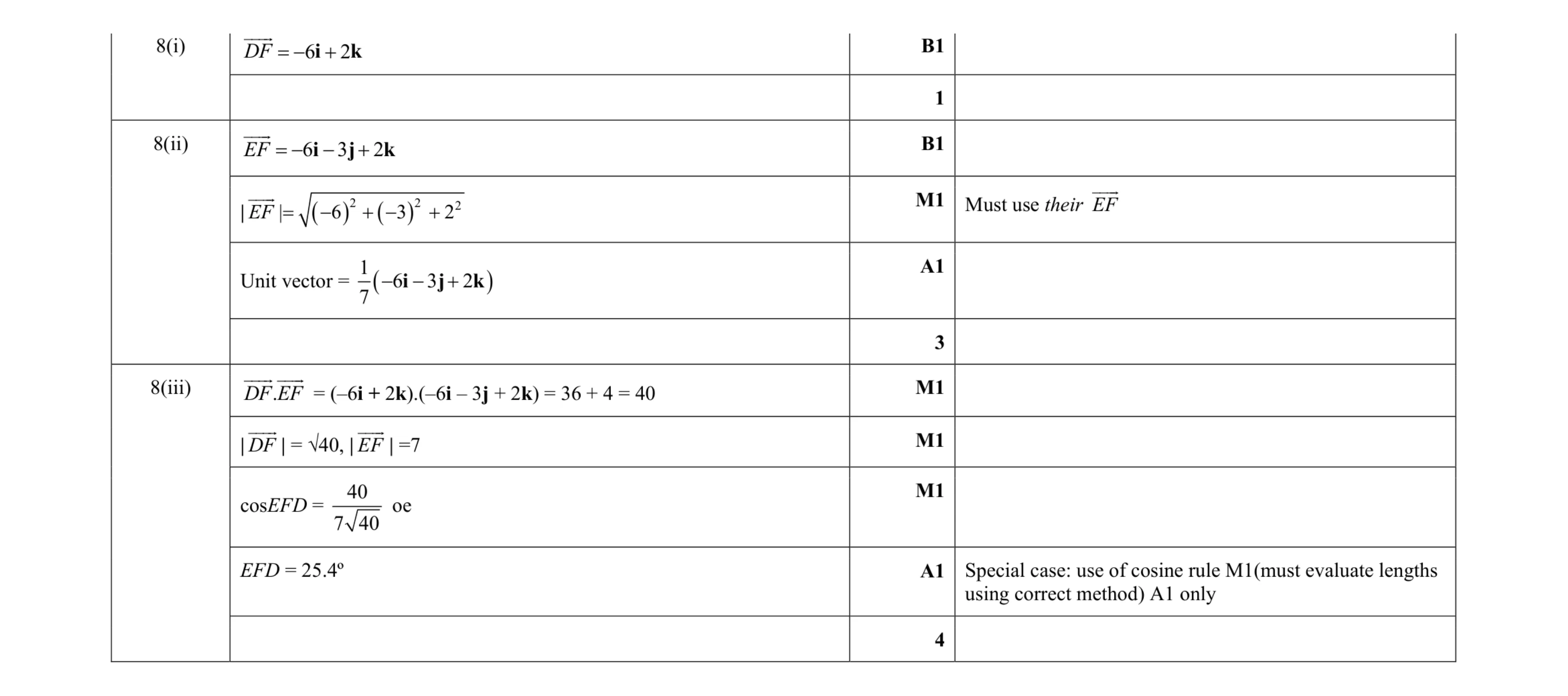 Mark scheme for question 42