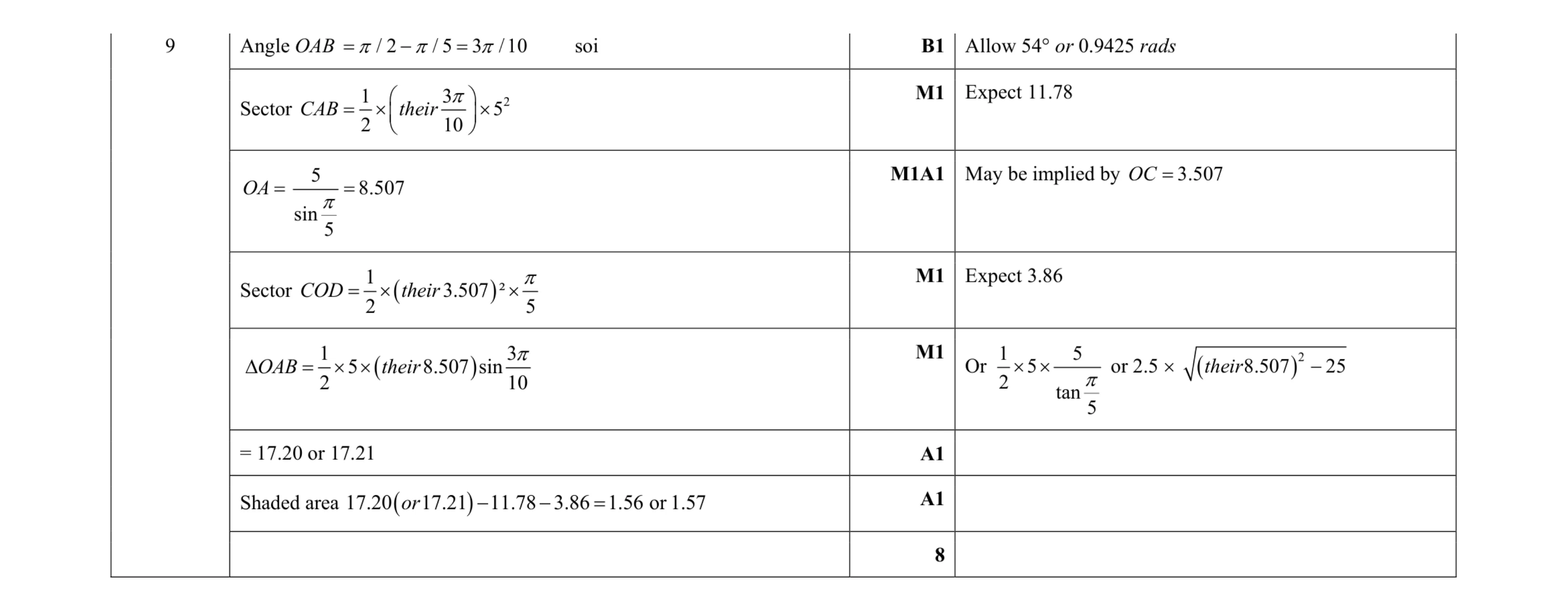 Mark scheme for question 32