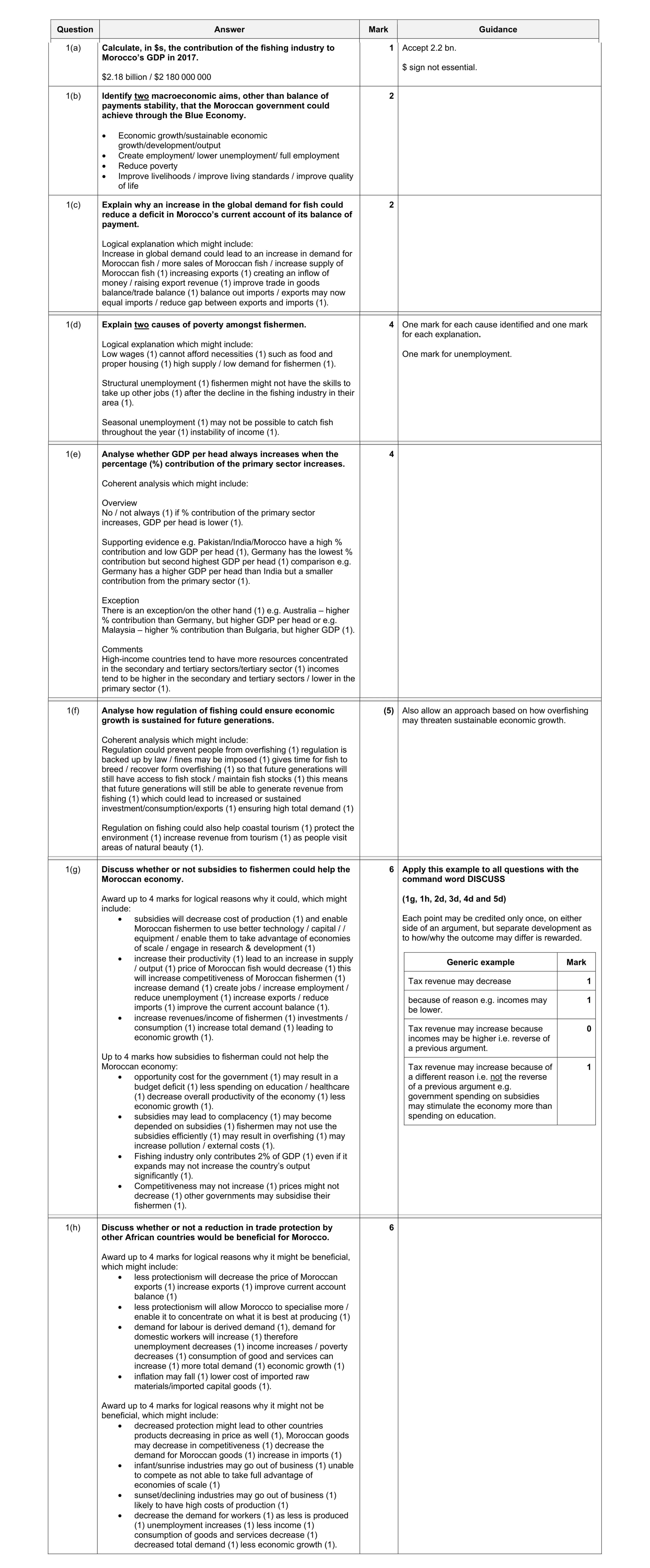 Mark scheme for question 18