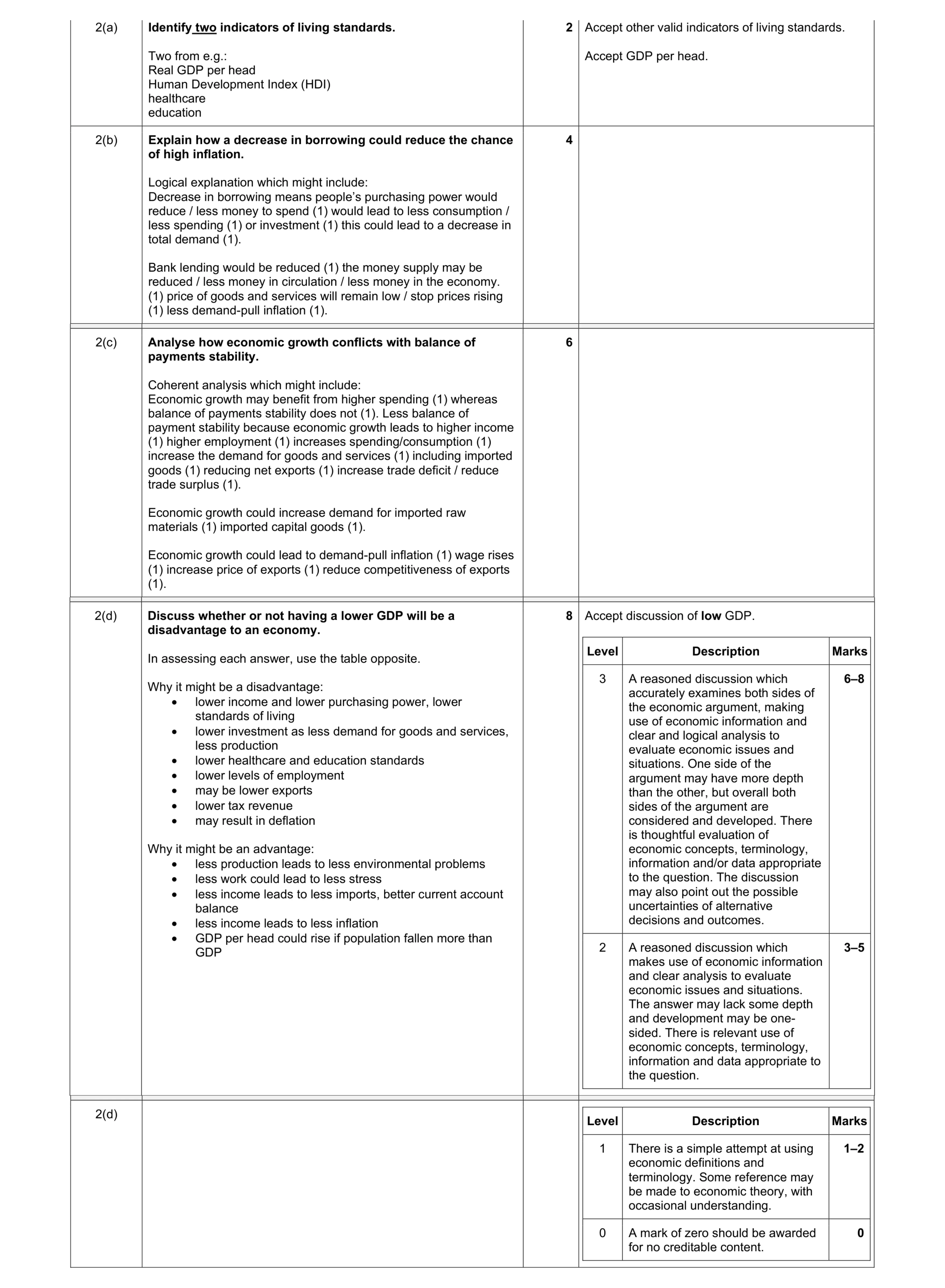 Mark scheme for question 31
