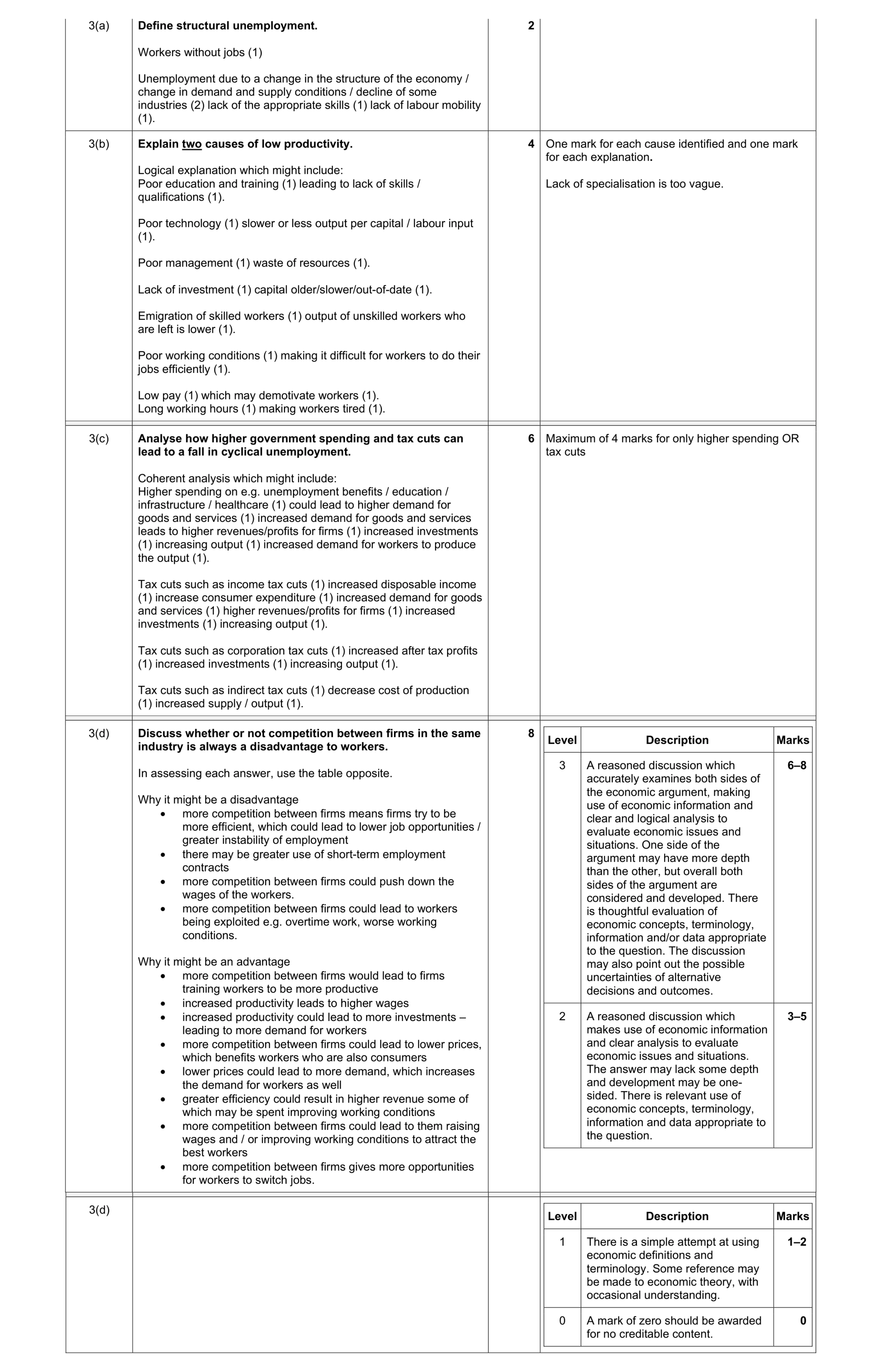 Mark scheme for question 23