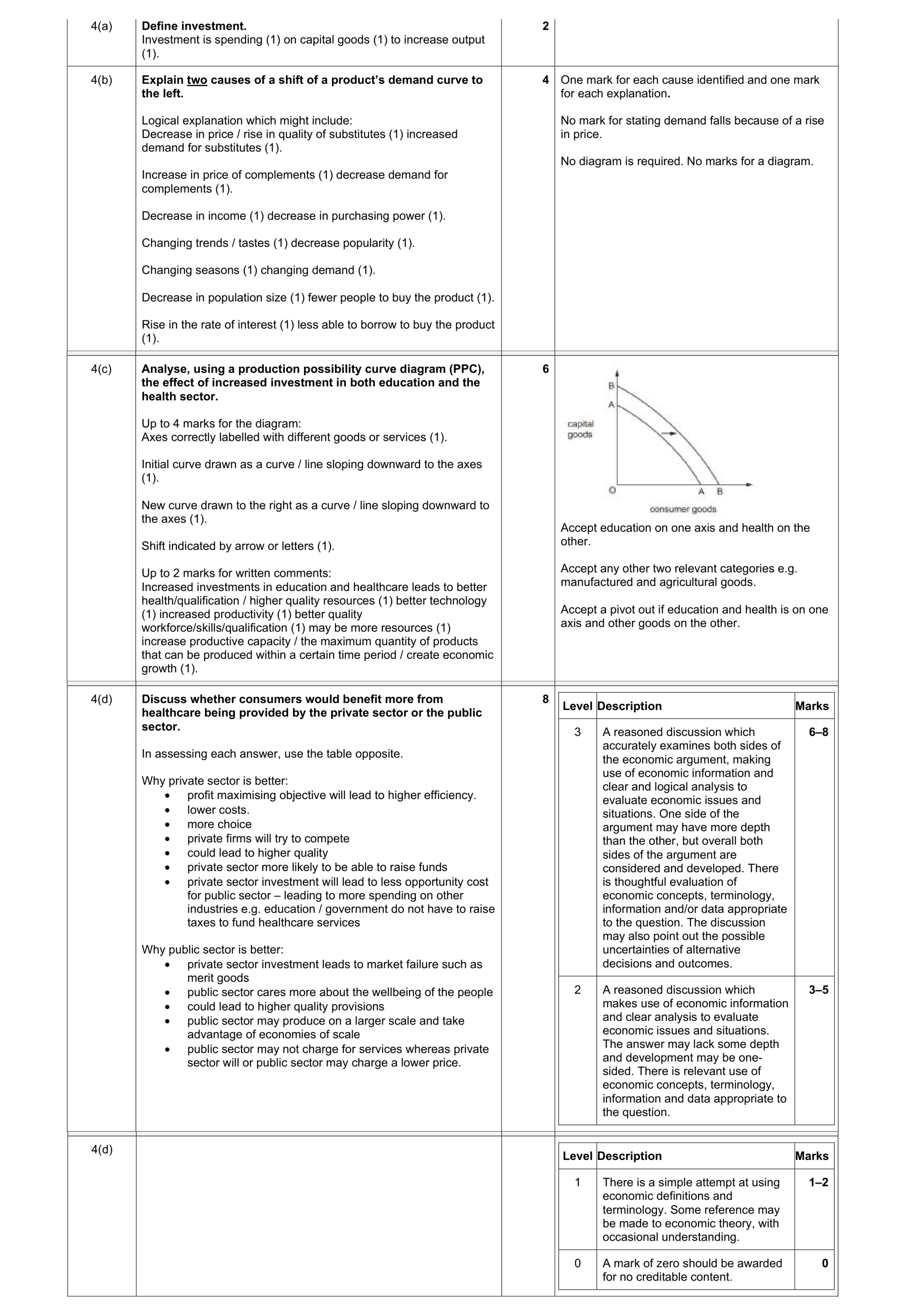 Mark scheme for question 20