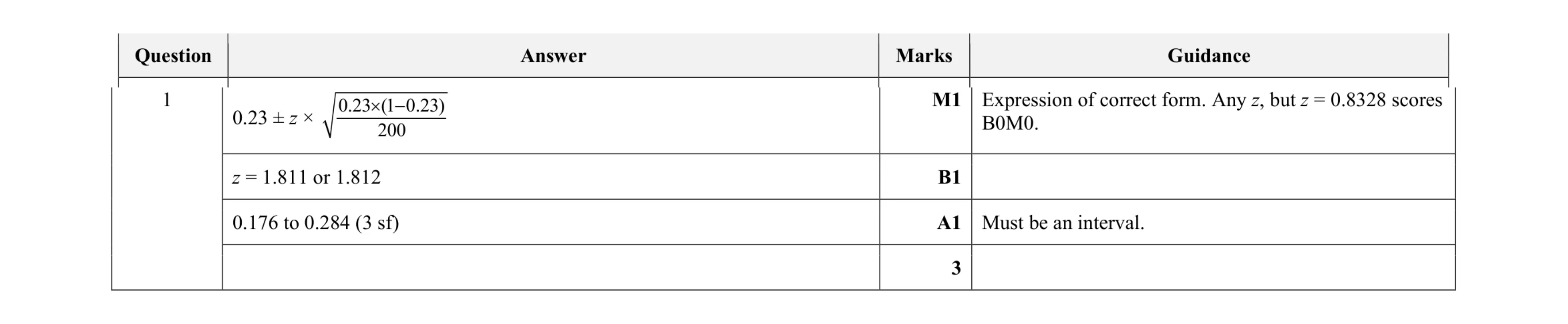 Mark scheme for question 17