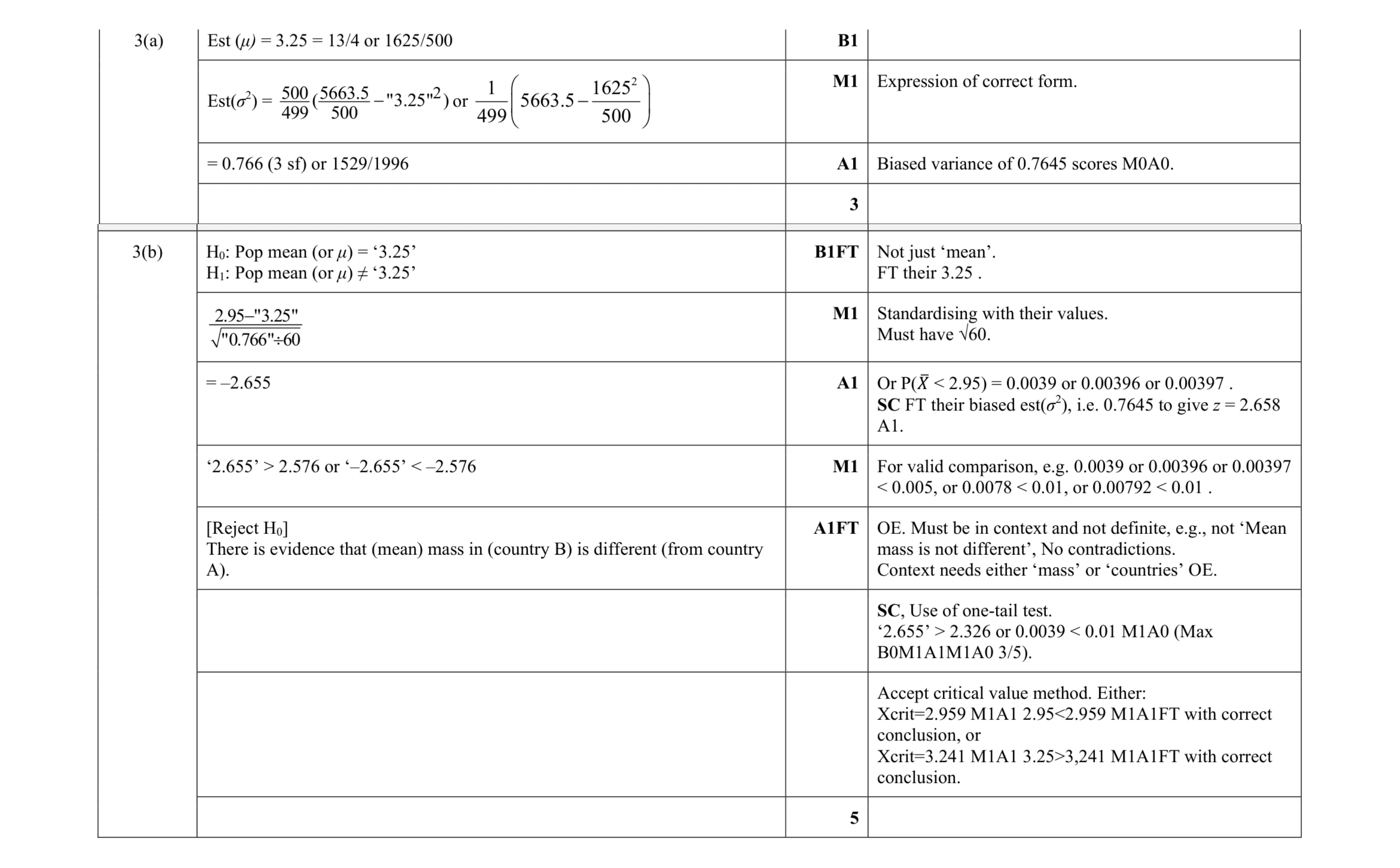 Mark scheme for question 18