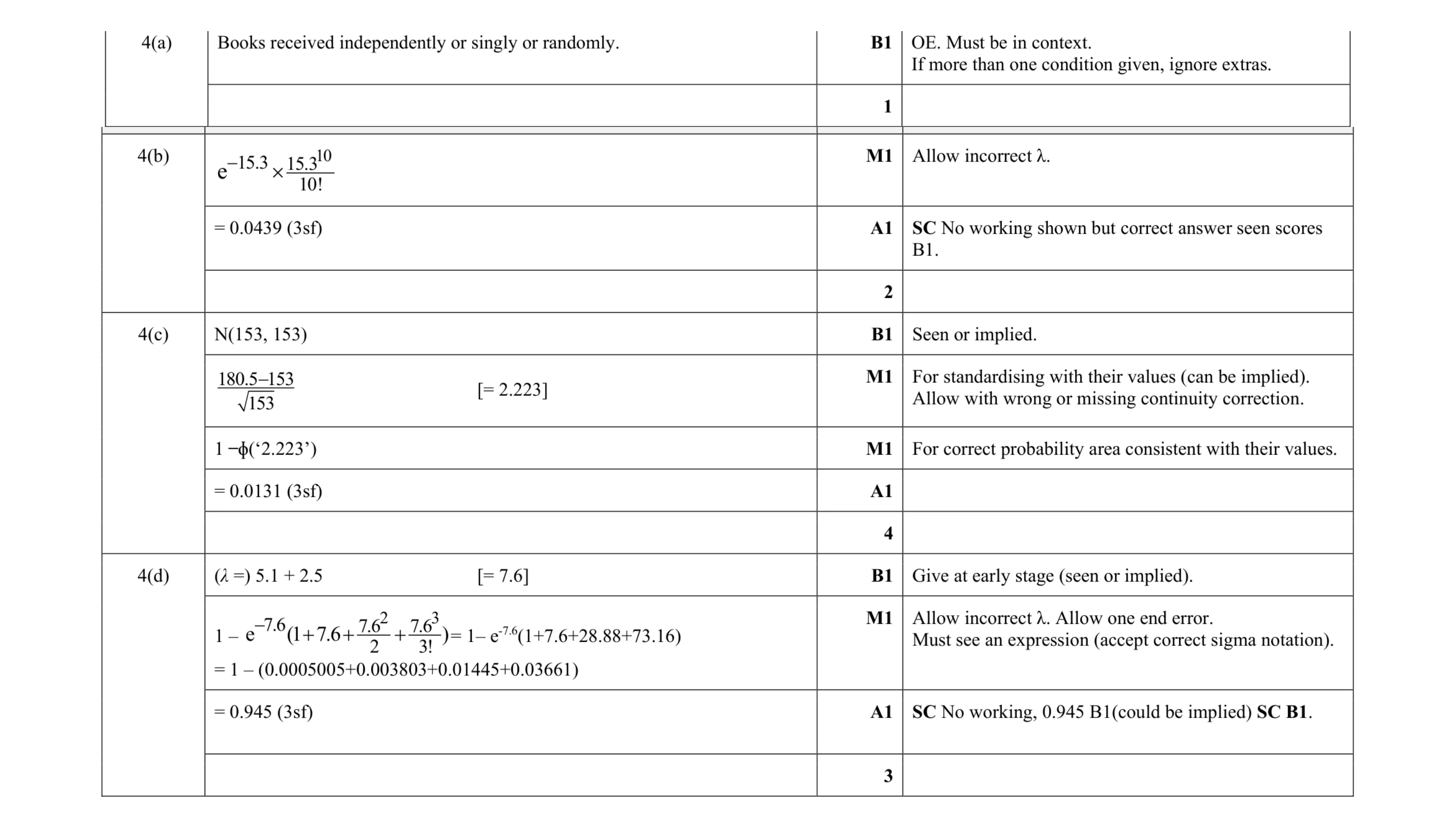 Mark scheme for question 20