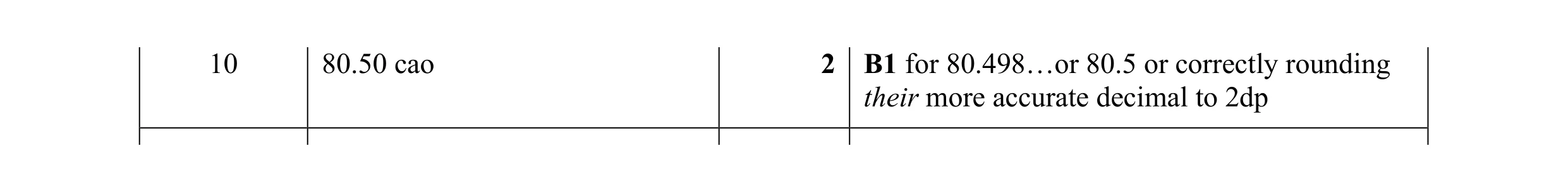 Mark scheme for question 55