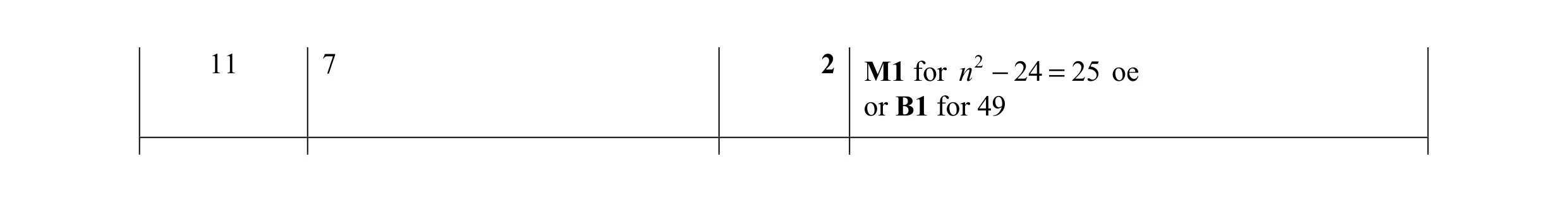 Mark scheme for question 95