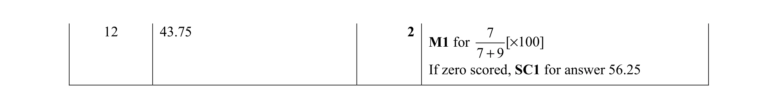 Mark scheme for question 113
