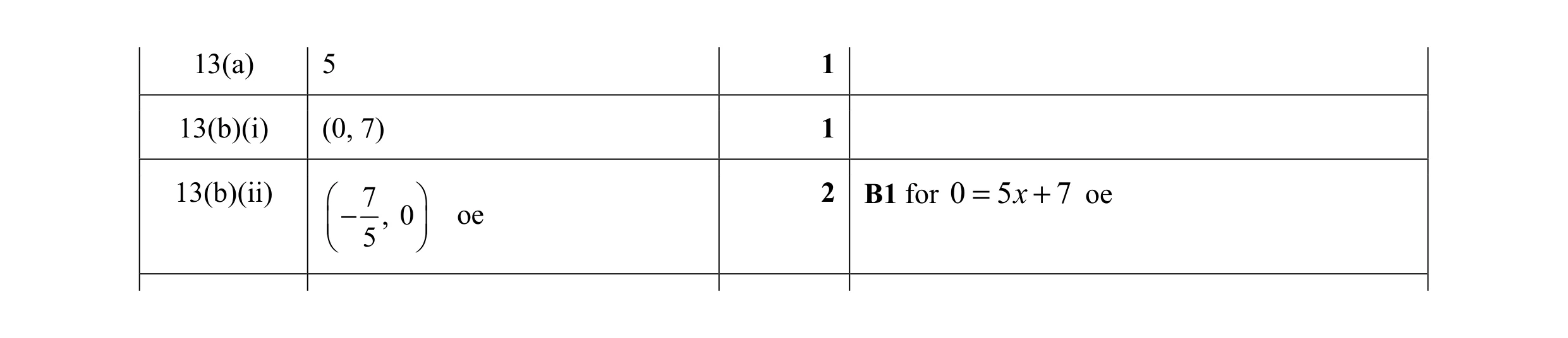 Mark scheme for question 33
