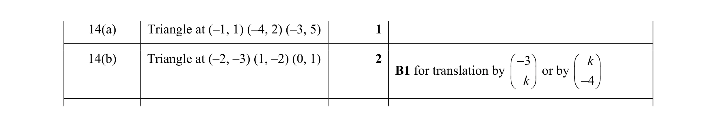 Mark scheme for question 17
