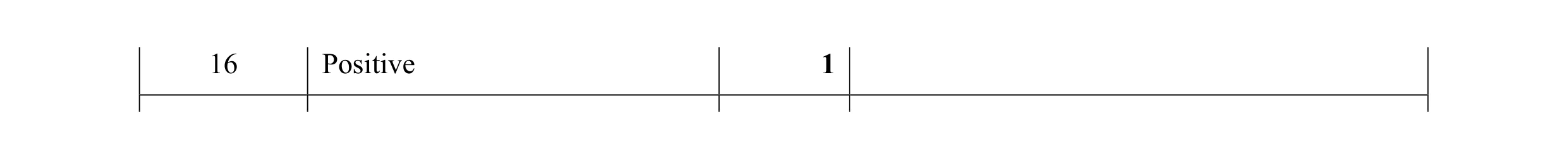 Mark scheme for question 27