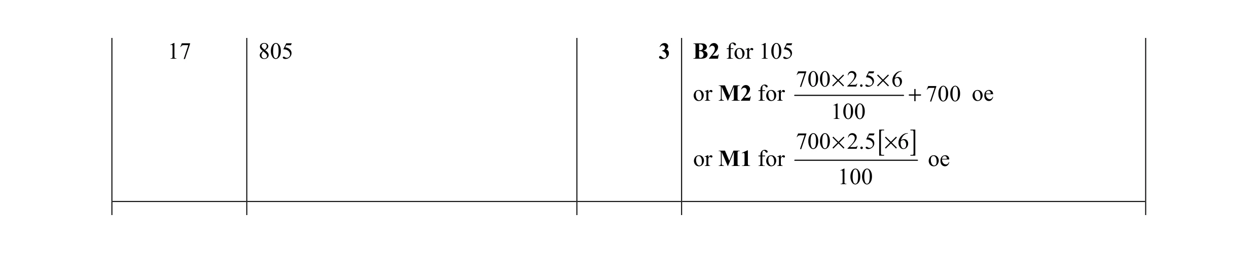 Mark scheme for question 63
