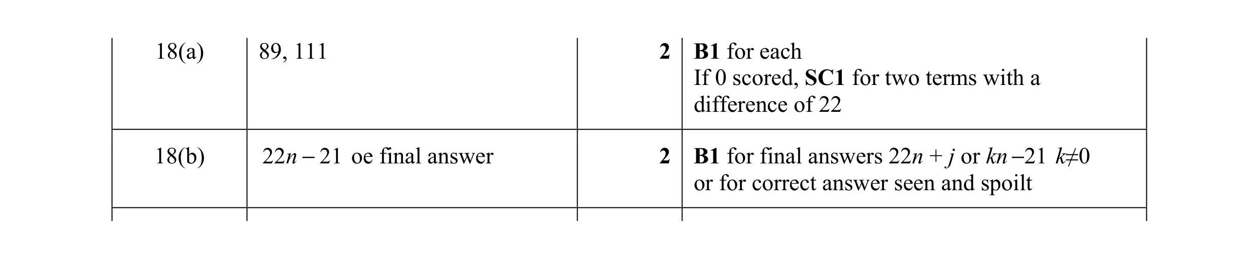 Mark scheme for question 32