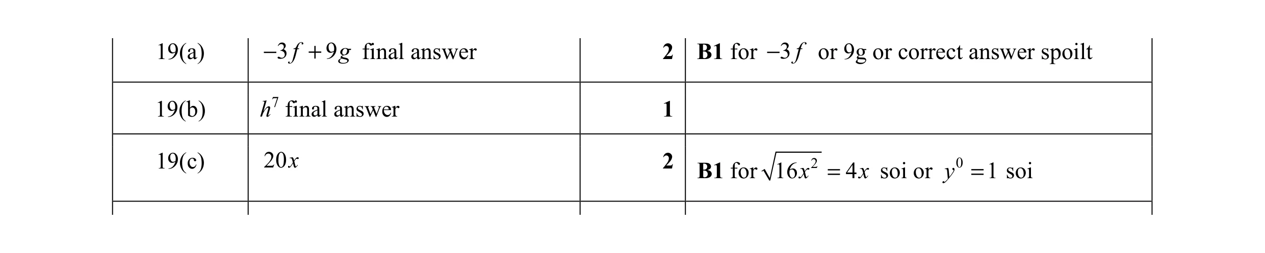 Mark scheme for question 47