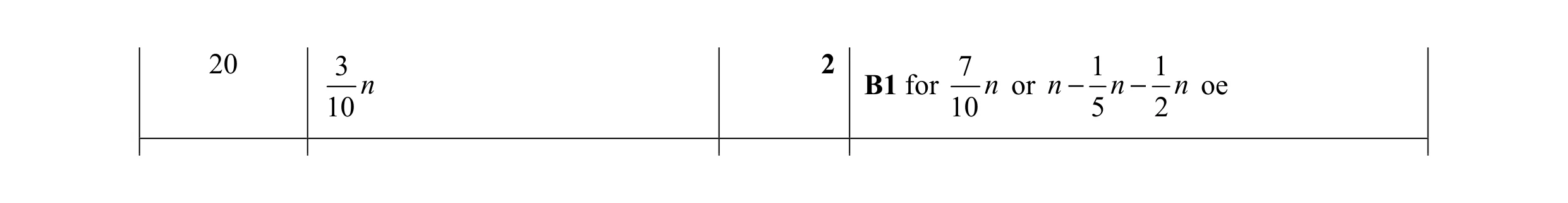 Mark scheme for question 99