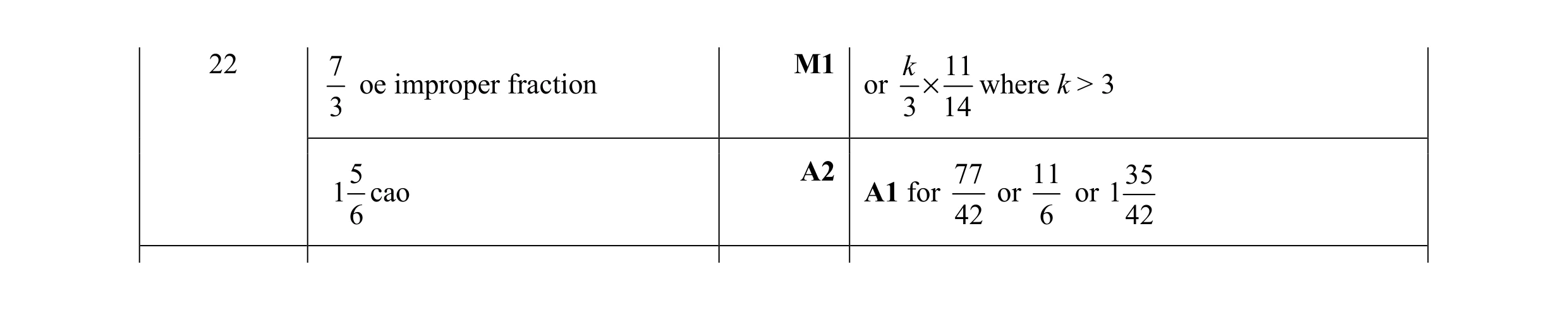 Mark scheme for question 128