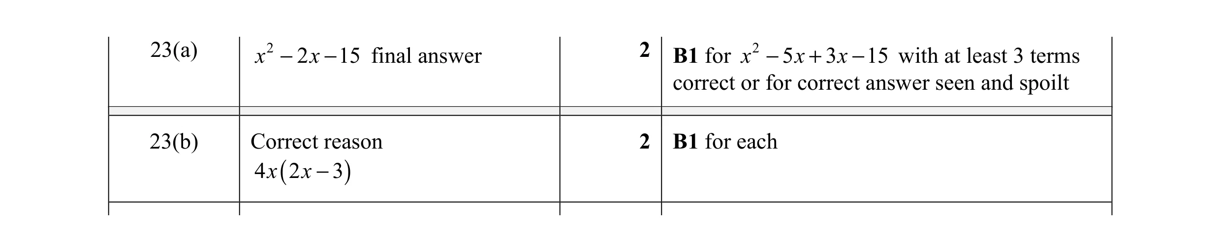 Mark scheme for question 114