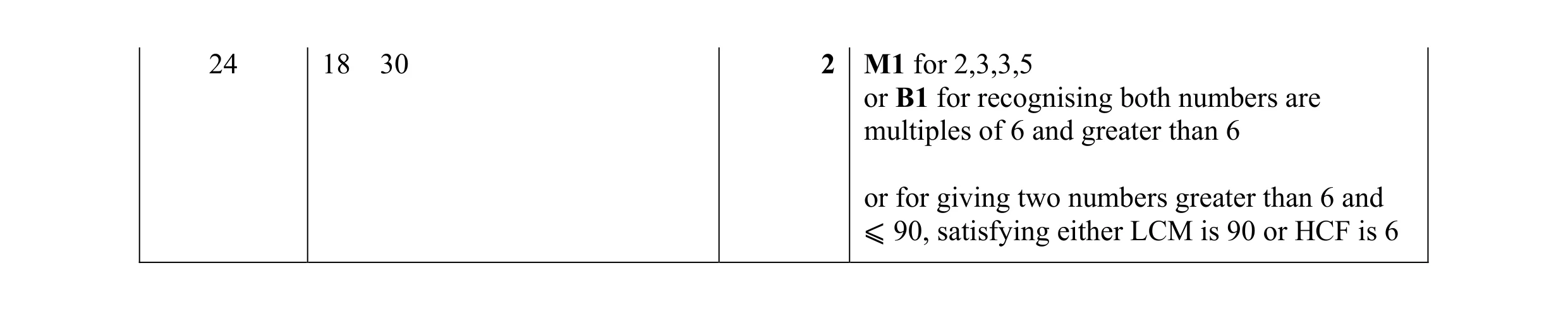 Mark scheme for question 118