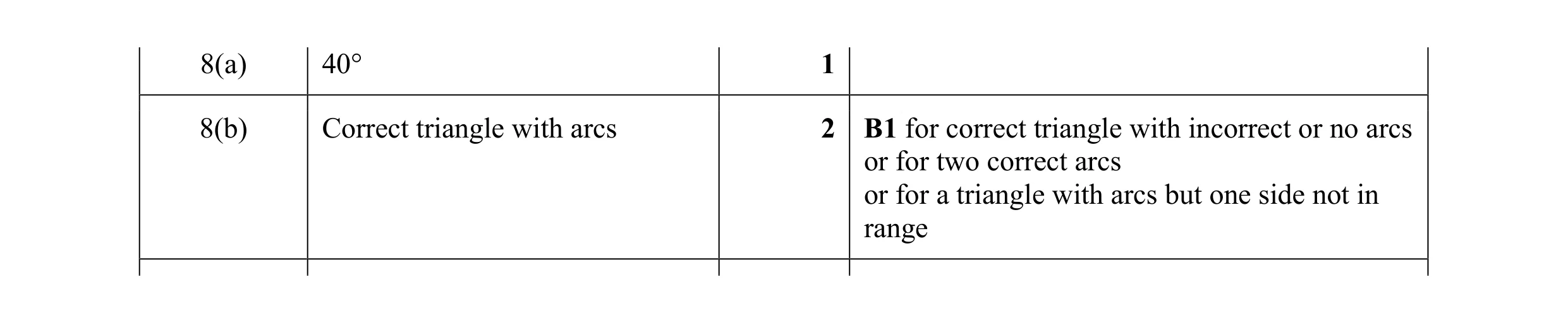Mark scheme for question 103