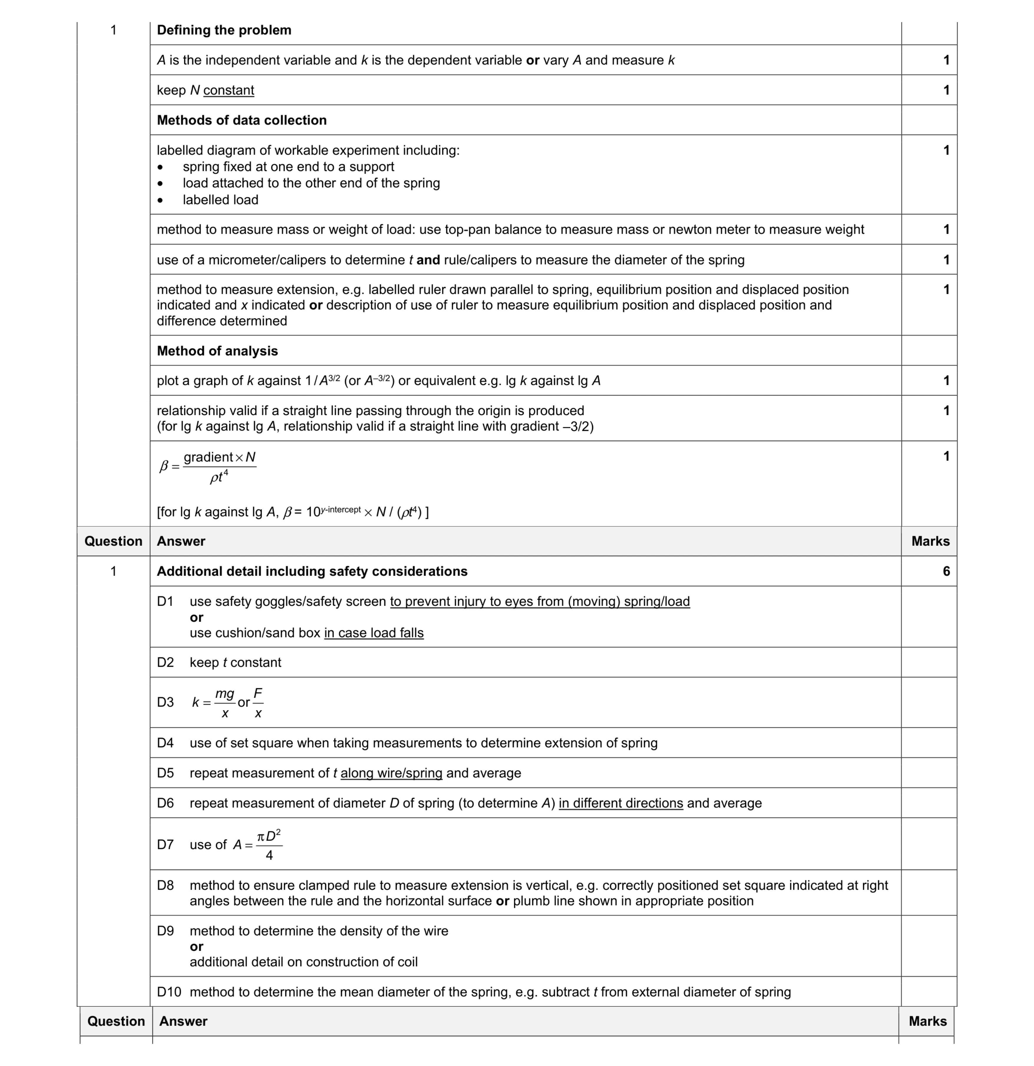 Mark scheme for question 7