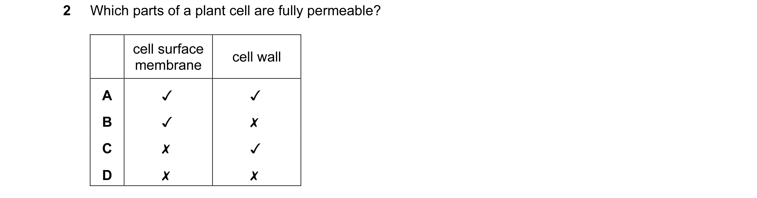 Question 6: Which parts of a plant cell are fully permeable?

cell surface cell wall
membrane

A v v

B v x

Cc x v

D x x