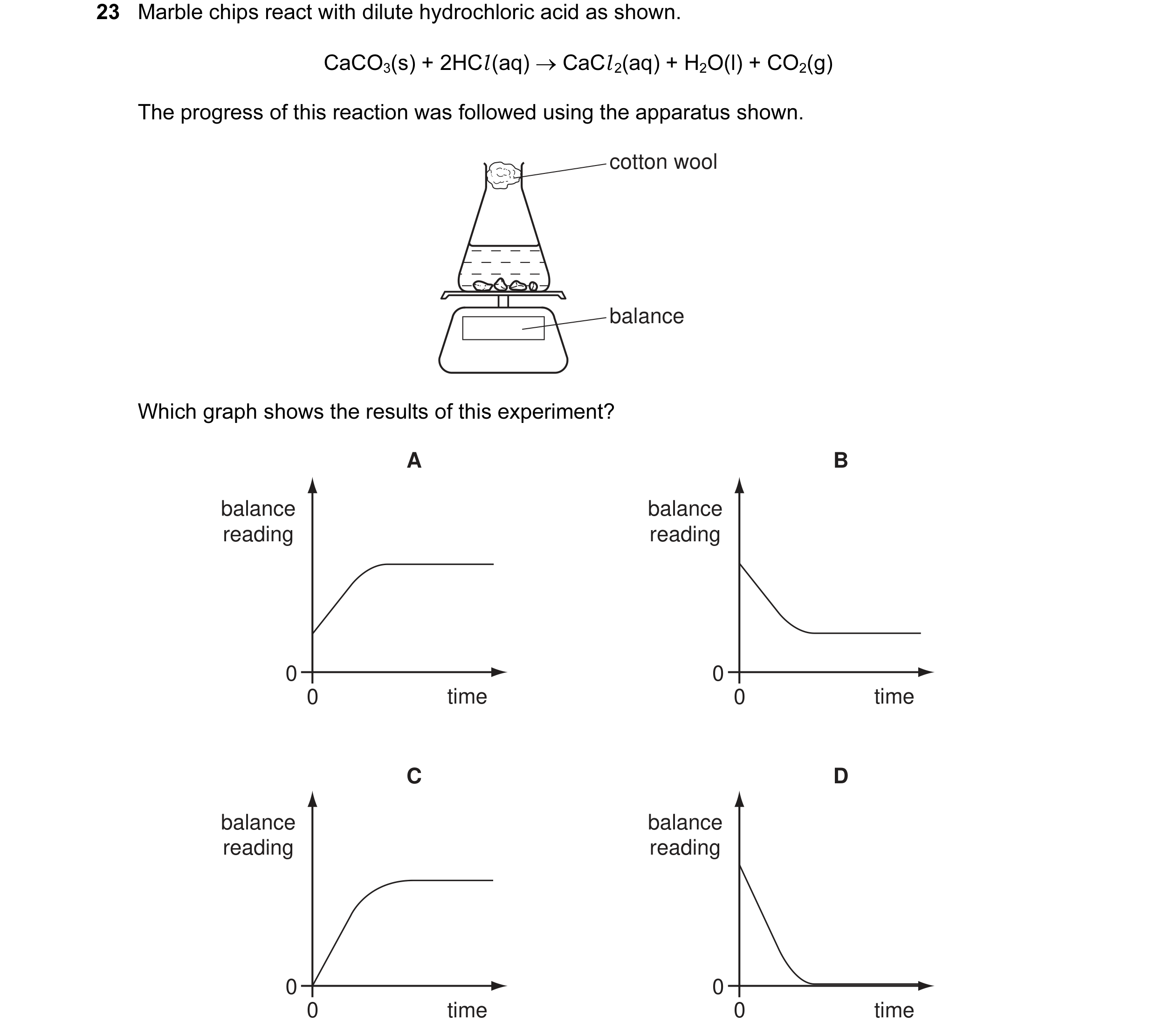 Question 1: Marble chips react with dilute hydrochloric acid as shown. CaCO3(s) + 2HCl (aq) → CaCl 2(aq) + H2O(l) + CO2(g) The progress of this reactio…