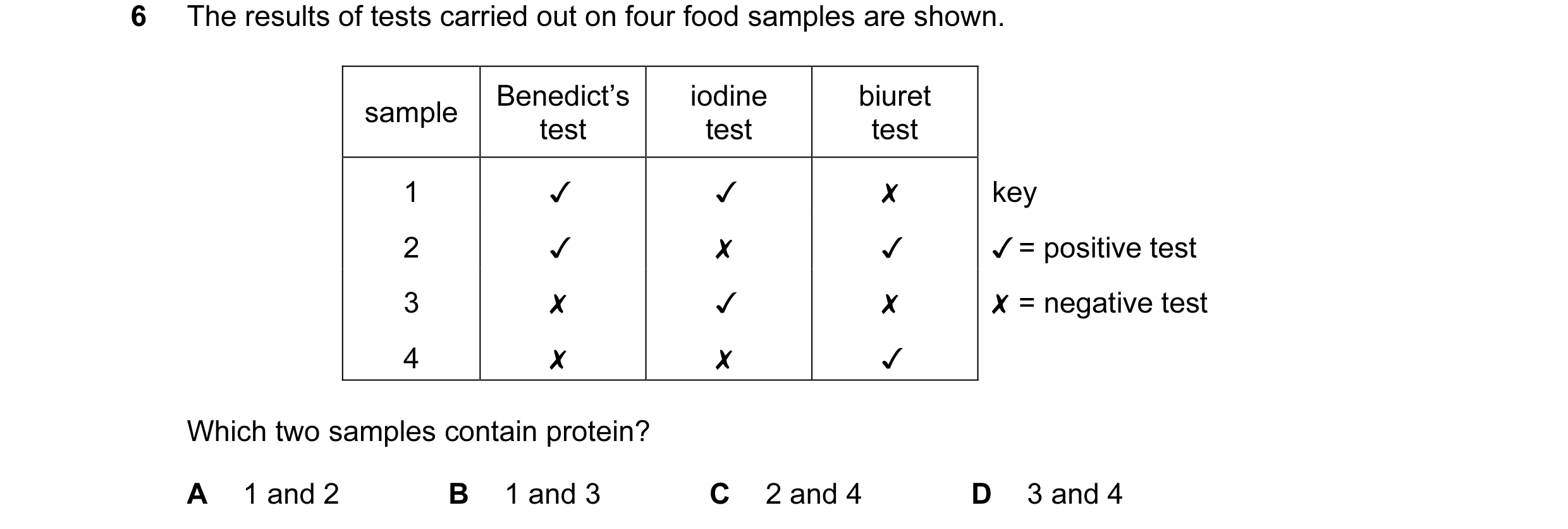 Question 9: The results of tests carried out on four food samples are shown.

key
¥ = positive test

X = negative test

sample Benedict's iodine biuret…
