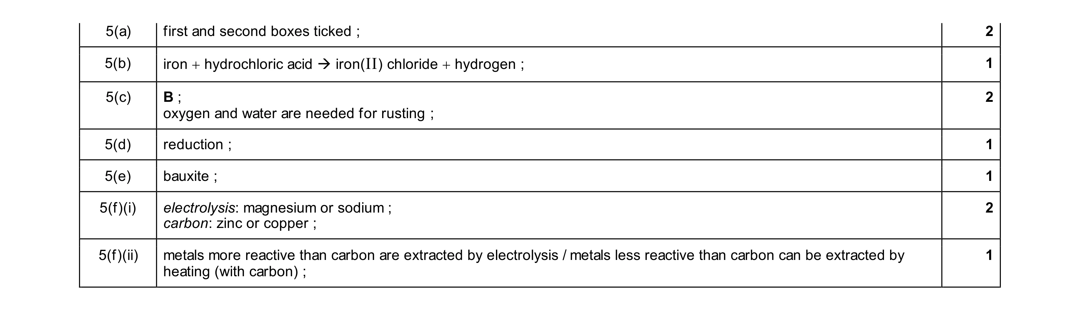 Mark scheme for question 16