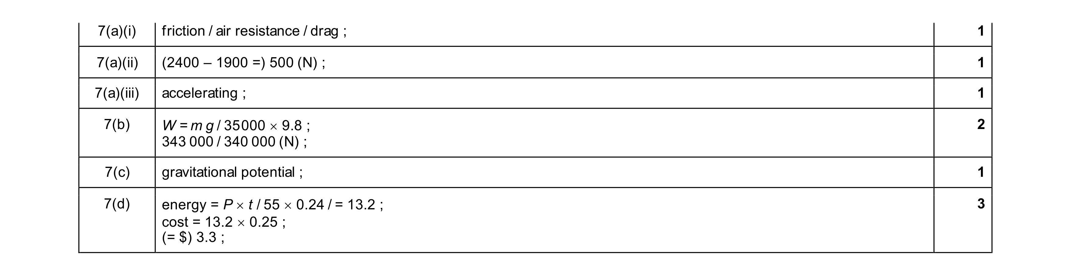 Mark scheme for question 18