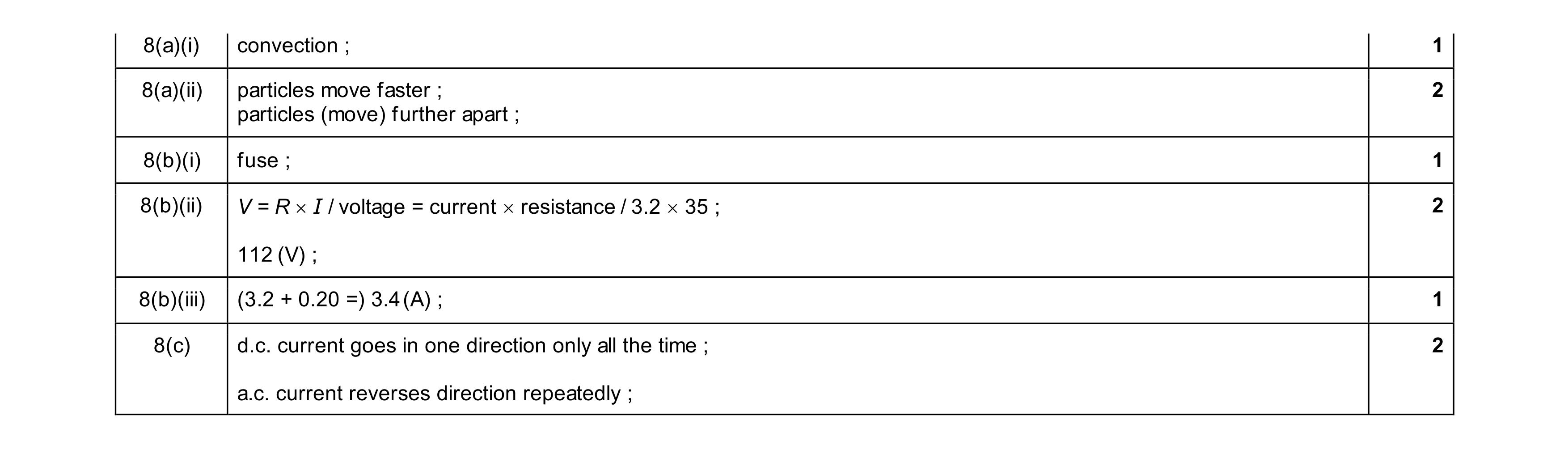 Mark scheme for question 27