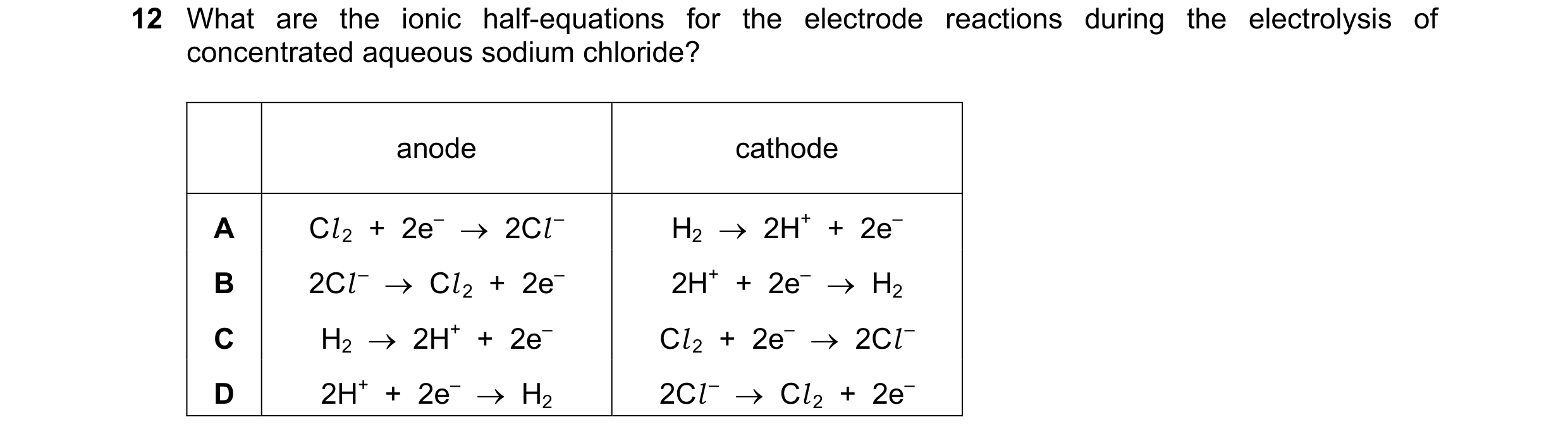 Question 8: What are the ionic half-equations for the electrode reactions during the electrolysis of concentrated aqueous sodium chloride? anode cathod…