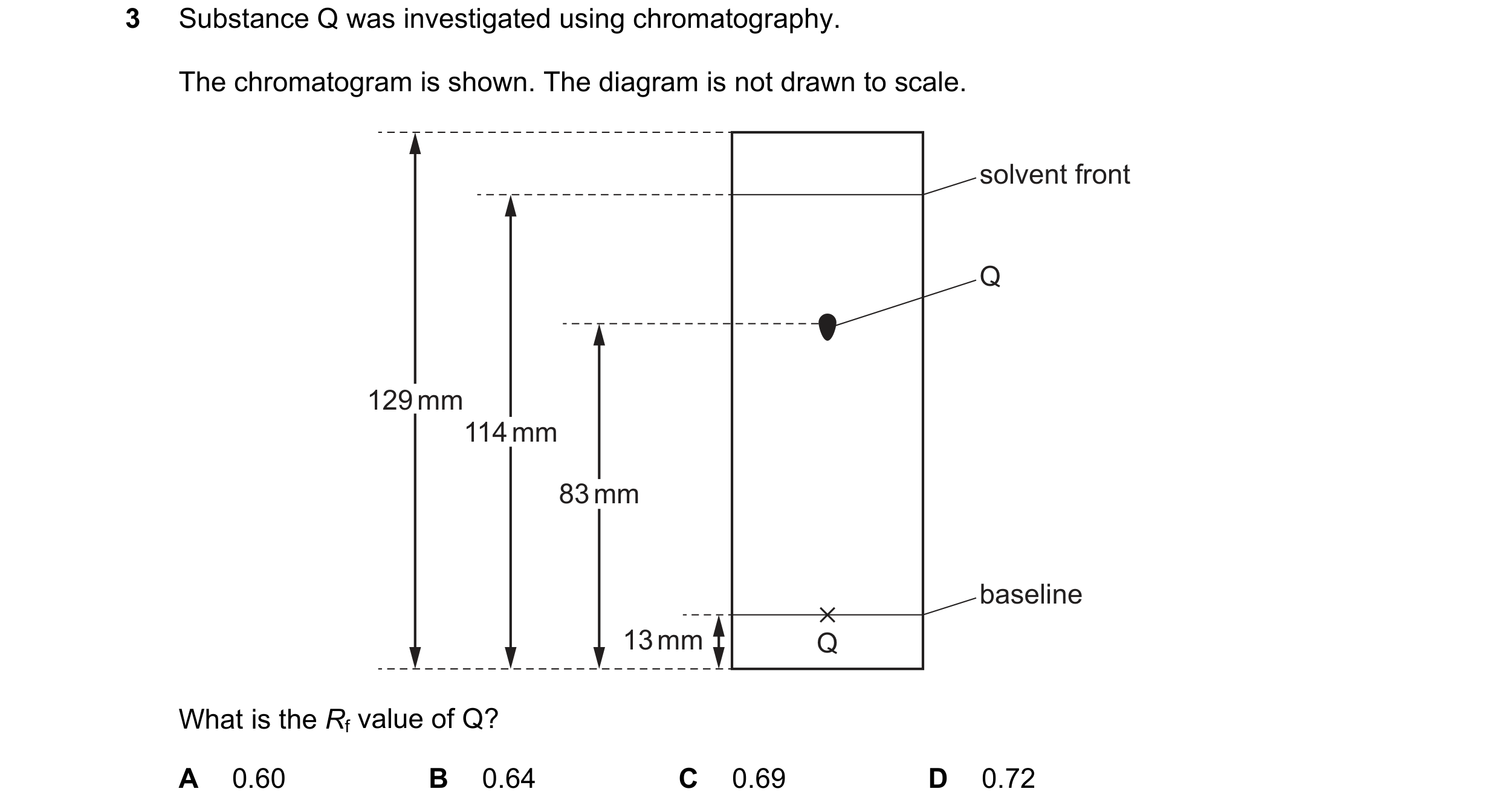 Question 3: Substance Q was investigated using chromatography. The chromatogram is shown. The diagram is not drawn to scale. solvent front Q 129 mm 114…